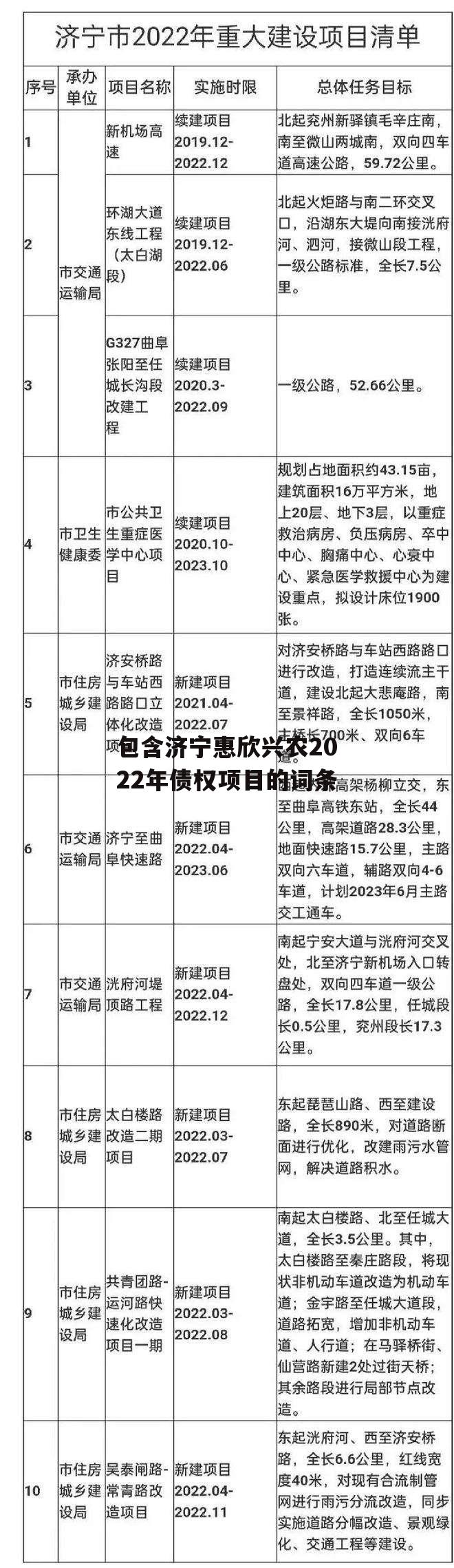 包含济宁惠欣兴农2022年债权项目的词条