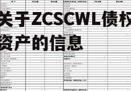 关于ZCSCWL债权资产的信息