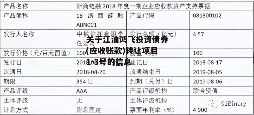 关于江油鸿飞投资债券(应收账款)转让项目1-3号的信息