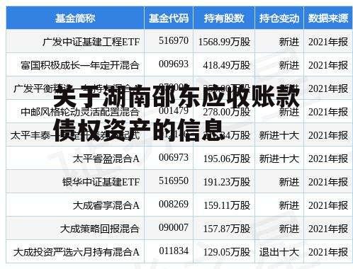 关于湖南邵东应收账款债权资产的信息