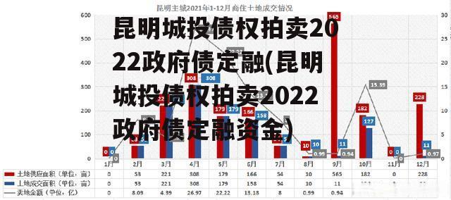 昆明城投债权拍卖2022政府债定融(昆明城投债权拍卖2022政府债定融资金)