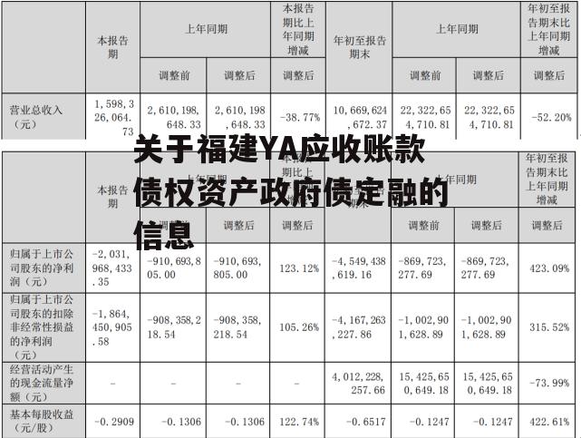 关于福建YA应收账款债权资产政府债定融的信息