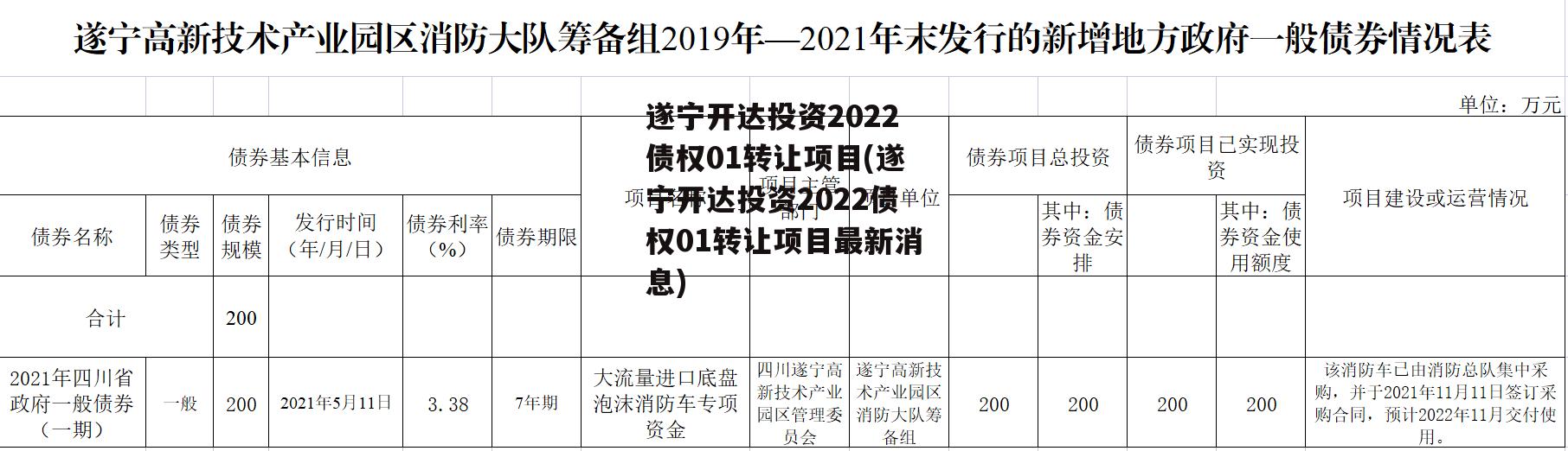 遂宁开达投资2022债权01转让项目(遂宁开达投资2022债权01转让项目最新消息)