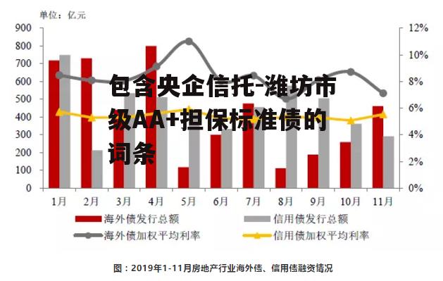 包含央企信托-潍坊市级AA+担保标准债的词条