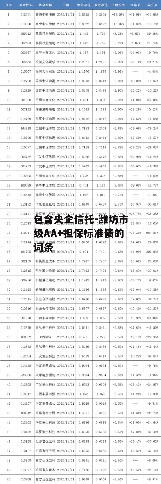 包含央企信托-潍坊市级AA+担保标准债的词条