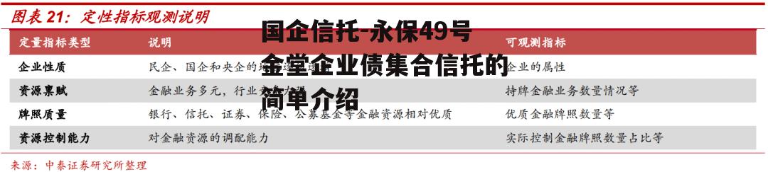 国企信托-永保49号金堂企业债集合信托的简单介绍