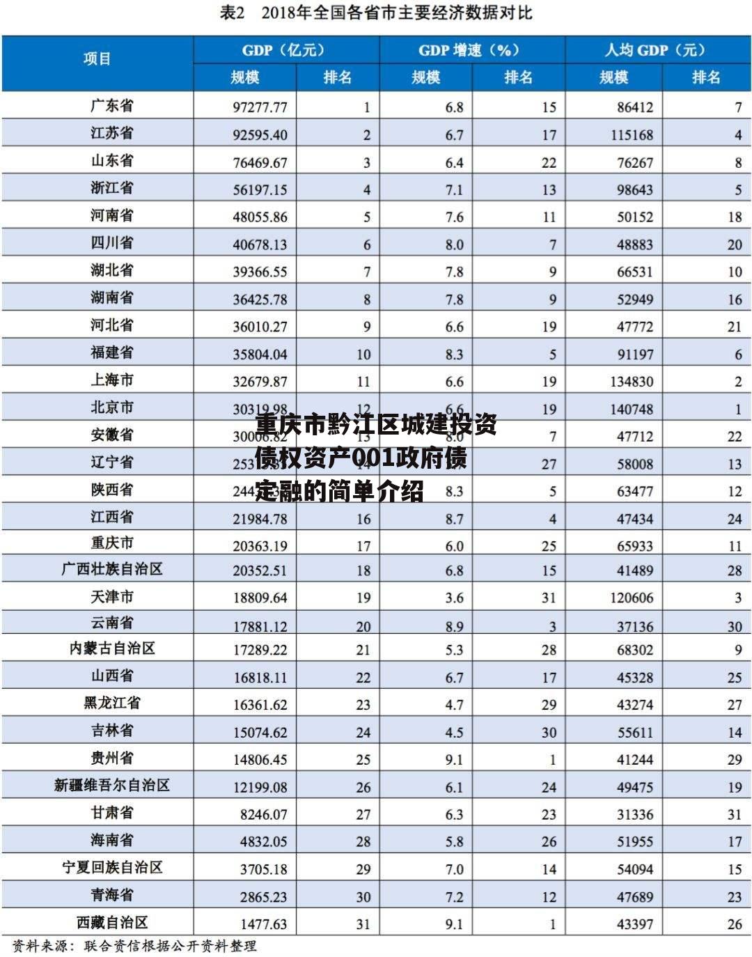 重庆市黔江区城建投资债权资产001政府债定融的简单介绍