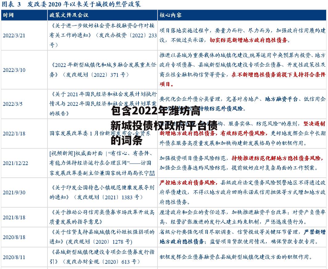 包含2022年潍坊高新城投债权政府平台债的词条