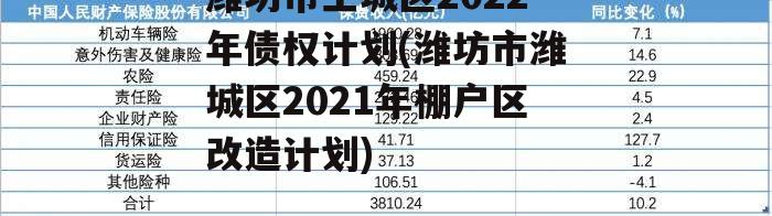 潍坊市主城区2022年债权计划(潍坊市潍城区2021年棚户区改造计划)