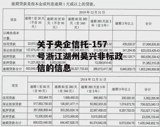 关于央企信托-157号浙江湖州吴兴非标政信的信息