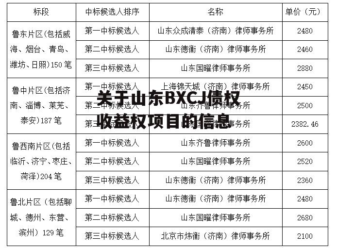 关于山东BXCJ债权收益权项目的信息