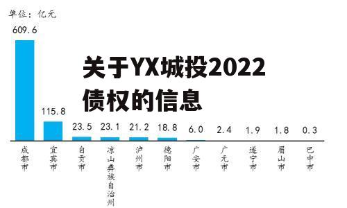 关于YX城投2022债权的信息