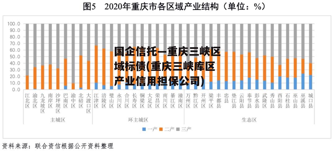 国企信托—重庆三峡区域标债(重庆三峡库区产业信用担保公司)