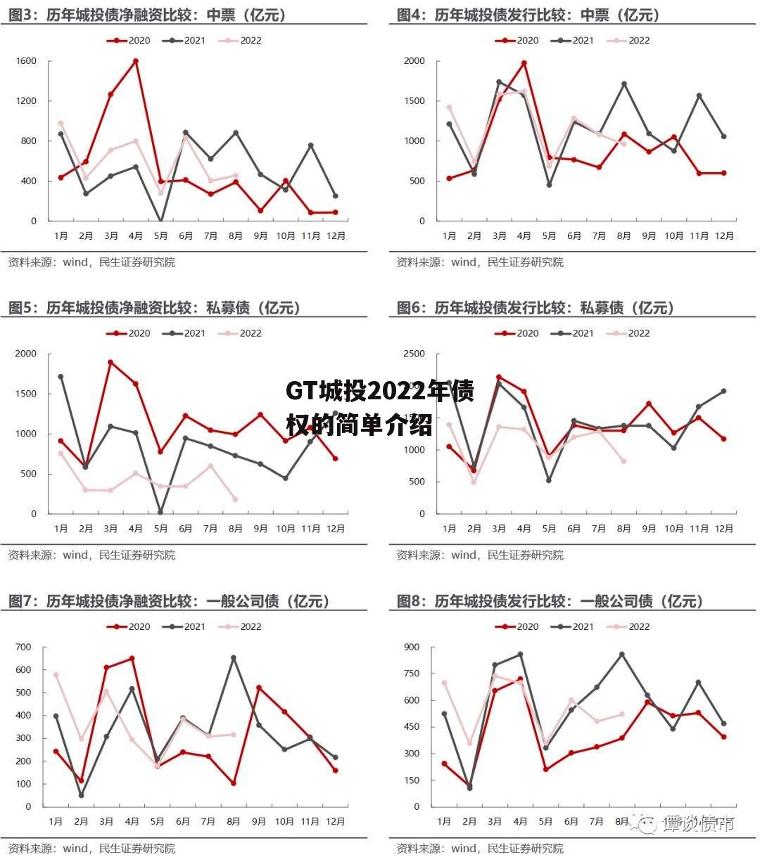 GT城投2022年债权的简单介绍