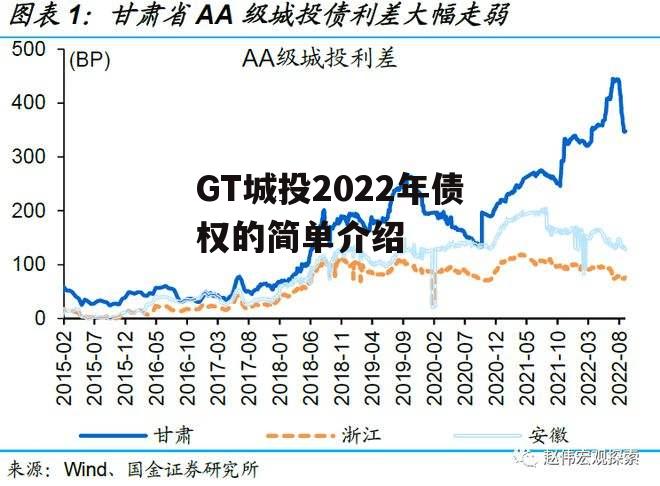 GT城投2022年债权的简单介绍