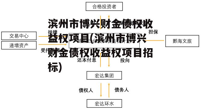 滨州市博兴财金债权收益权项目(滨州市博兴财金债权收益权项目招标)