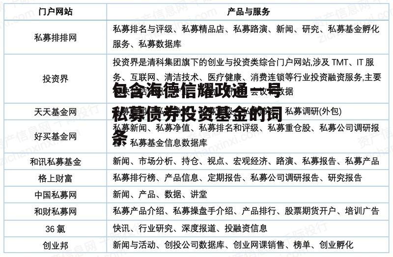 包含海德信耀政通一号私募债券投资基金的词条