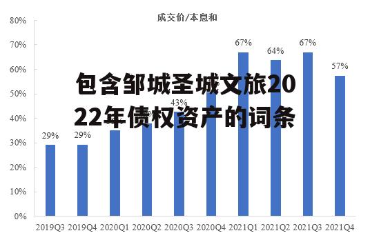 包含邹城圣城文旅2022年债权资产的词条