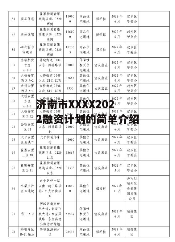 济南市XXXX2022融资计划的简单介绍