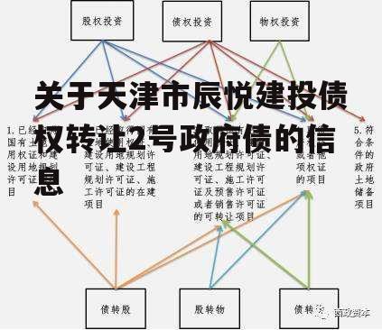 关于天津市辰悦建投债权转让2号政府债的信息