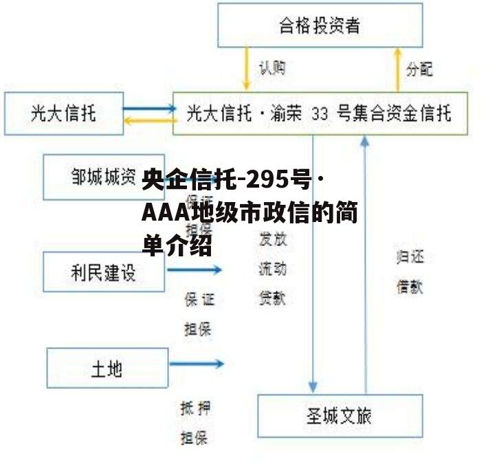 央企信托-295号·AAA地级市政信的简单介绍