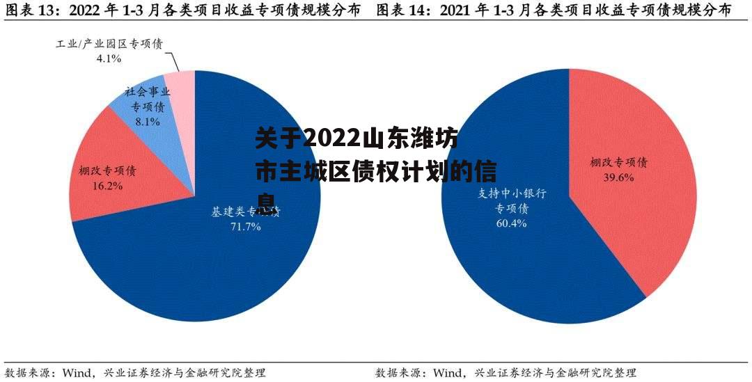 关于2022山东潍坊市主城区债权计划的信息