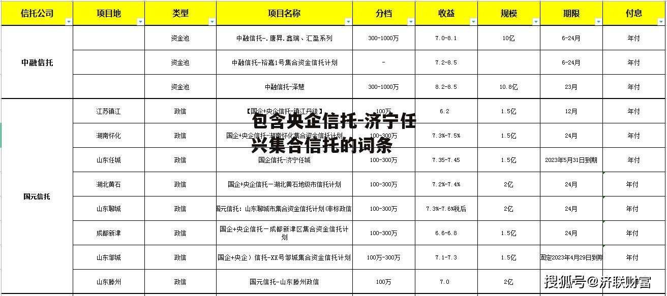 包含央企信托-济宁任兴集合信托的词条