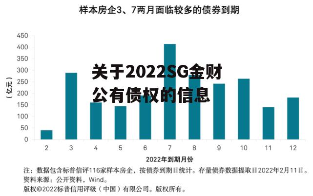 关于2022SG金财公有债权的信息