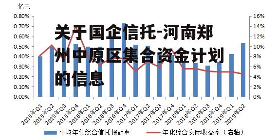 关于国企信托-河南郑州中原区集合资金计划的信息