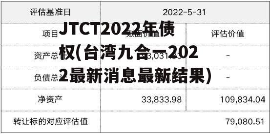 JTCT2022年债权(台湾九合一2022最新消息最新结果)