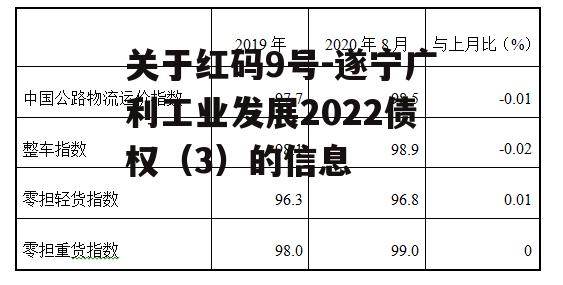 关于红码9号-遂宁广利工业发展2022债权（3）的信息