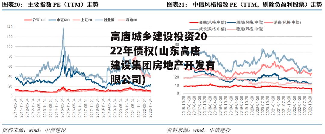 高唐城乡建设投资2022年债权(山东高唐建设集团房地产开发有限公司)