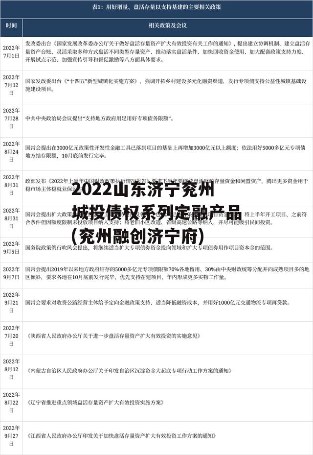 2022山东济宁兖州城投债权系列定融产品(兖州融创济宁府)