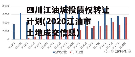 四川江油城投债权转让计划(2020江油市土地成交信息)