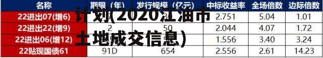 四川江油城投债权转让计划(2020江油市土地成交信息)