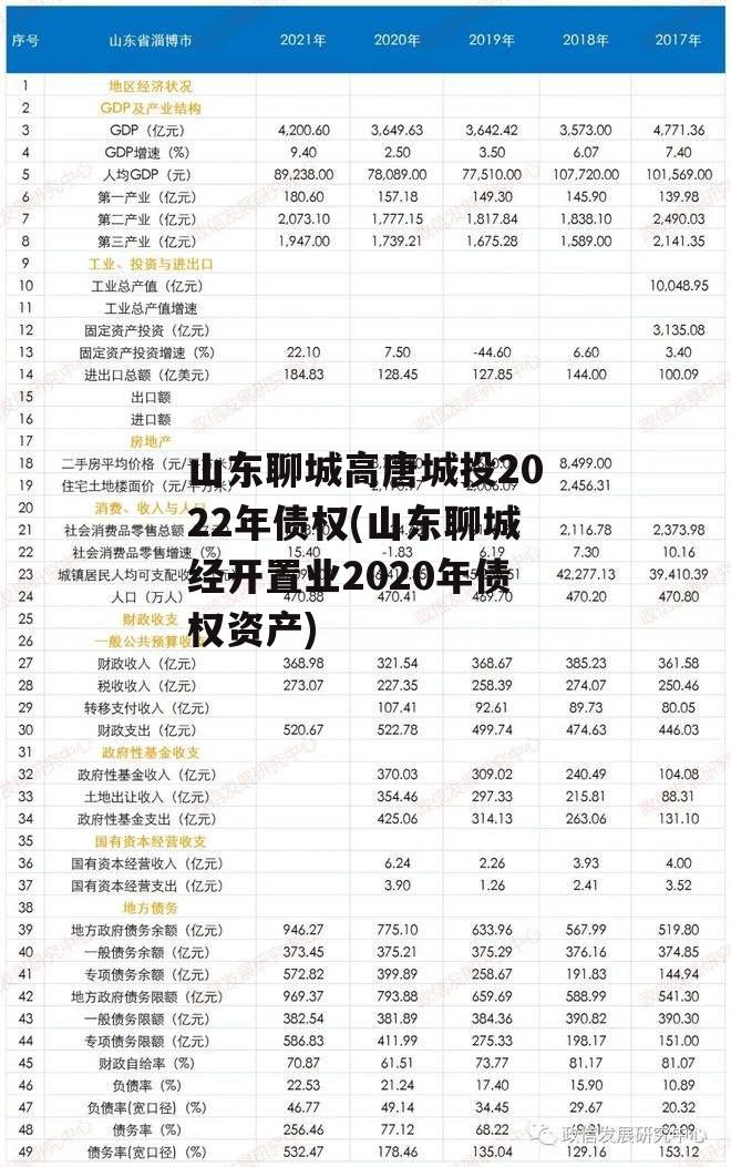 山东聊城高唐城投2022年债权(山东聊城经开置业2020年债权资产)