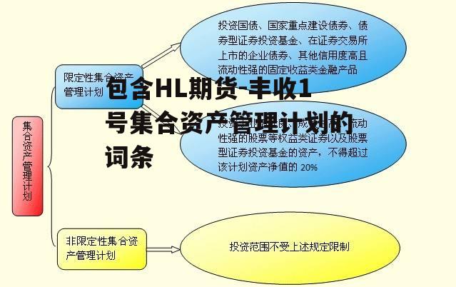 包含HL期货-丰收1号集合资产管理计划的词条