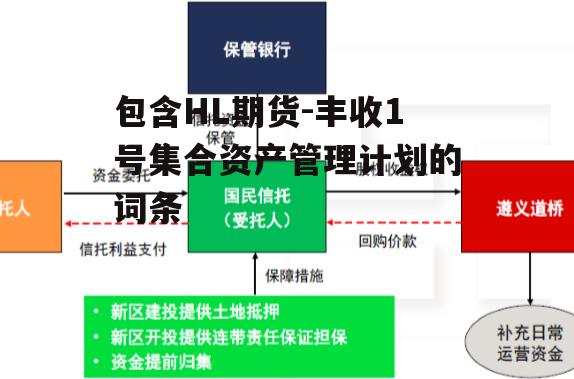 包含HL期货-丰收1号集合资产管理计划的词条