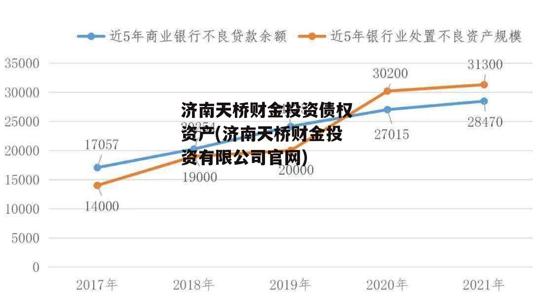 济南天桥财金投资债权资产(济南天桥财金投资有限公司官网)