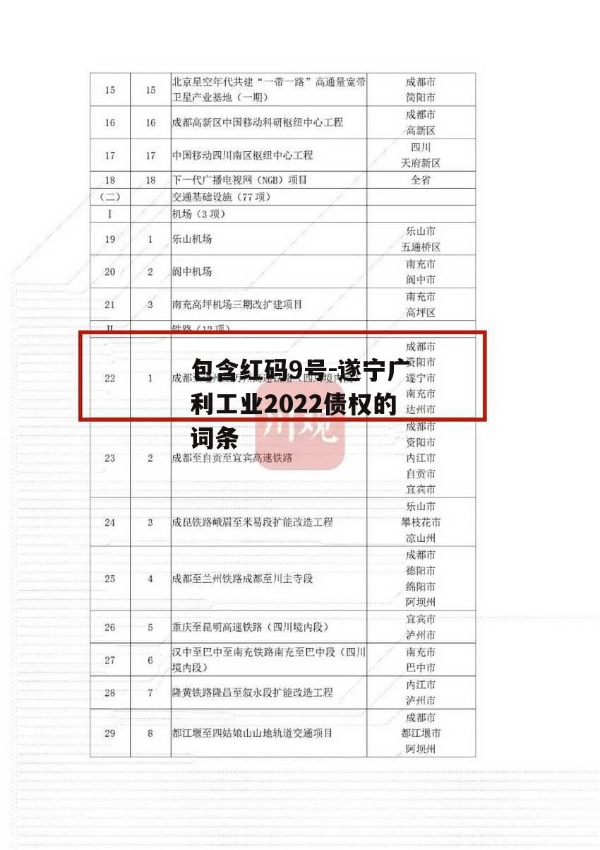 包含红码9号-遂宁广利工业2022债权的词条