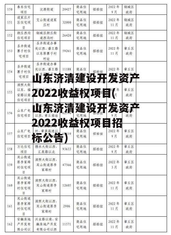 山东济清建设开发资产2022收益权项目(山东济清建设开发资产2022收益权项目招标公告)