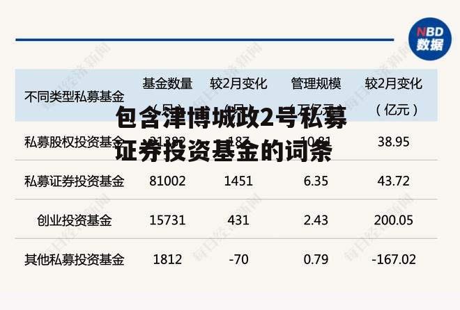 包含津博城政2号私募证券投资基金的词条