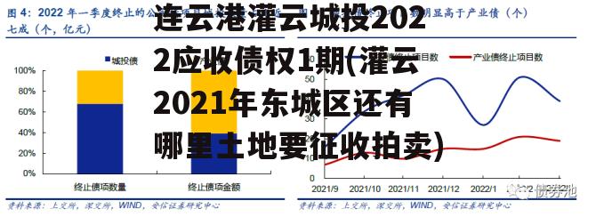 连云港灌云城投2022应收债权1期(灌云2021年东城区还有哪里土地要征收拍卖)