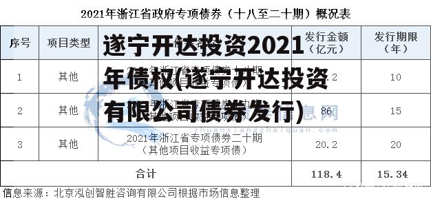 遂宁开达投资2021年债权(遂宁开达投资有限公司债券发行)