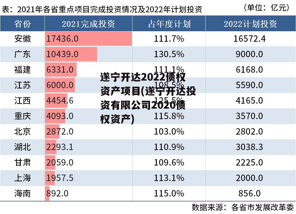 遂宁开达2022债权资产项目(遂宁开达投资有限公司2020债权资产)