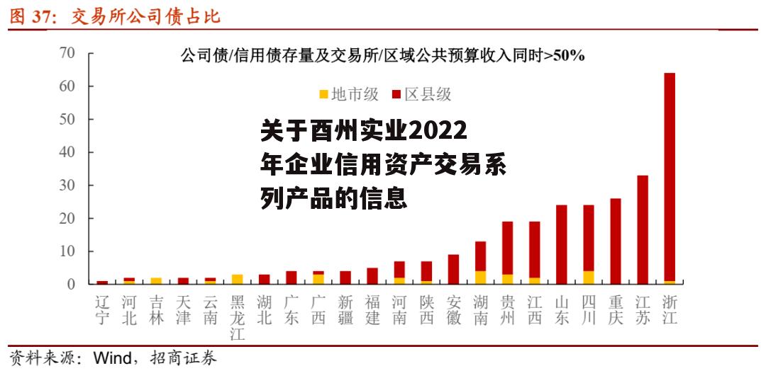 关于酉州实业2022年企业信用资产交易系列产品的信息