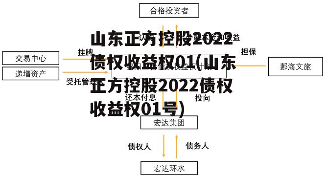 山东正方控股2022债权收益权01(山东正方控股2022债权收益权01号)