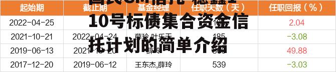 国民GM信托-稳鑫110号标债集合资金信托计划的简单介绍