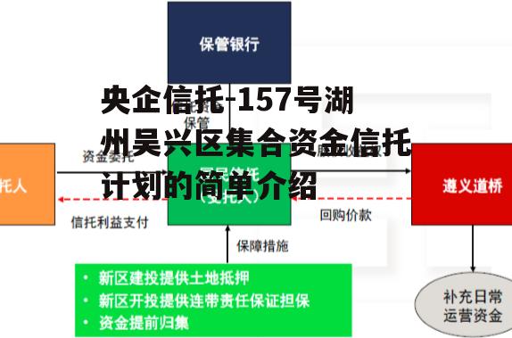 央企信托-157号湖州吴兴区集合资金信托计划的简单介绍