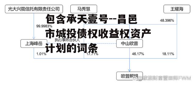 包含承天壹号--昌邑市城投债权收益权资产计划的词条